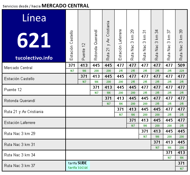 tarifa línea 621b